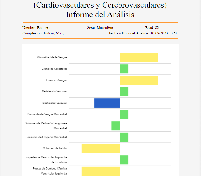 scanner cuantico Venezuela
